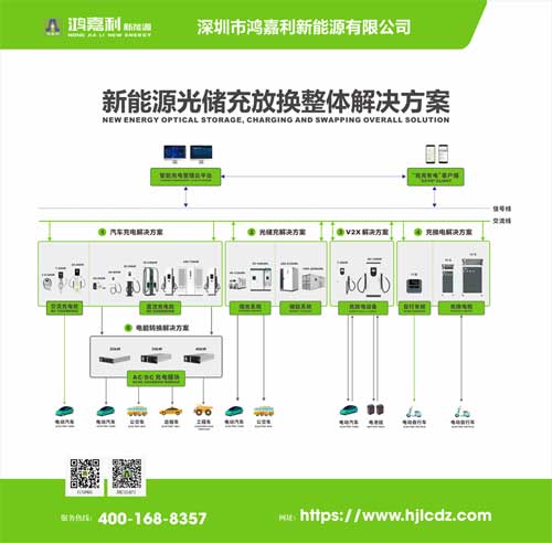 智能充电桩解决方案企业(图1)